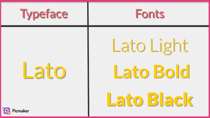Explaining Lato font family in graphic design tips for beginners