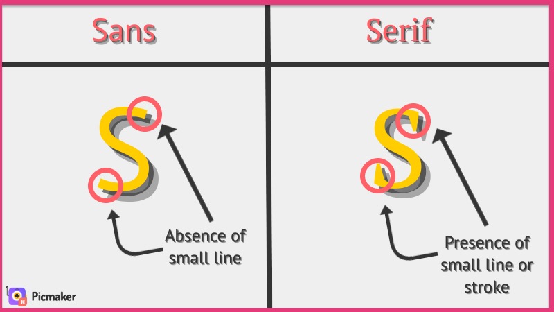 Difference between Sans and Serif font in graphic design tips for non-designers.