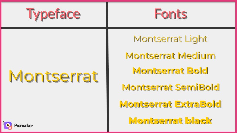 Explaining Montserrat font family in graphic design tips for beginners