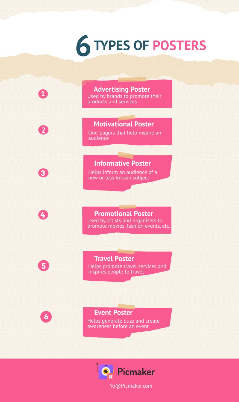 Poster types infographic