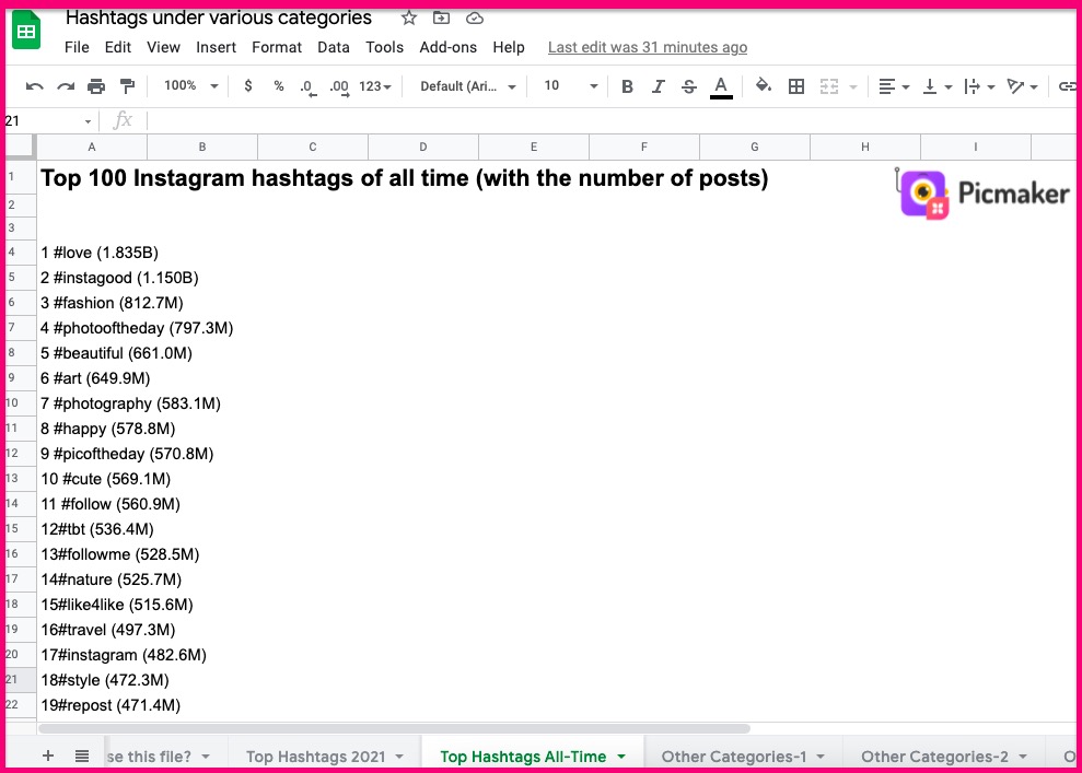 Here are the top 100 Instagram hashtags of all time