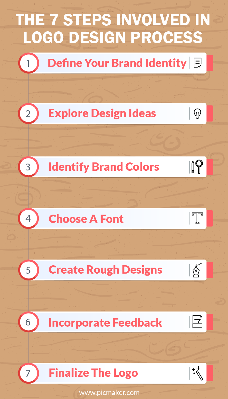 How to create a logo from scratch - an infographic
