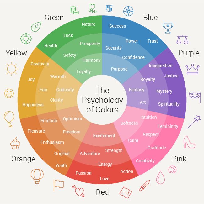 How to create a logo from scratch - the psychology of colors