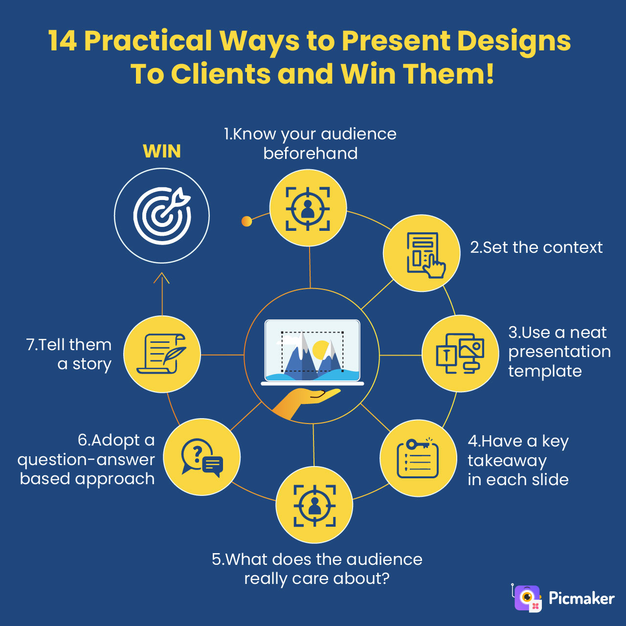 How to present design ideas and Design Concepts and win clients - 1 - Picmaker