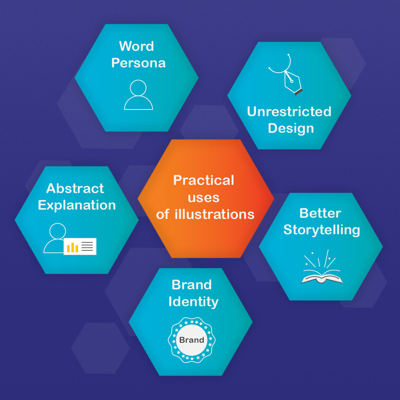 Infographic - Practical uses of illustrations