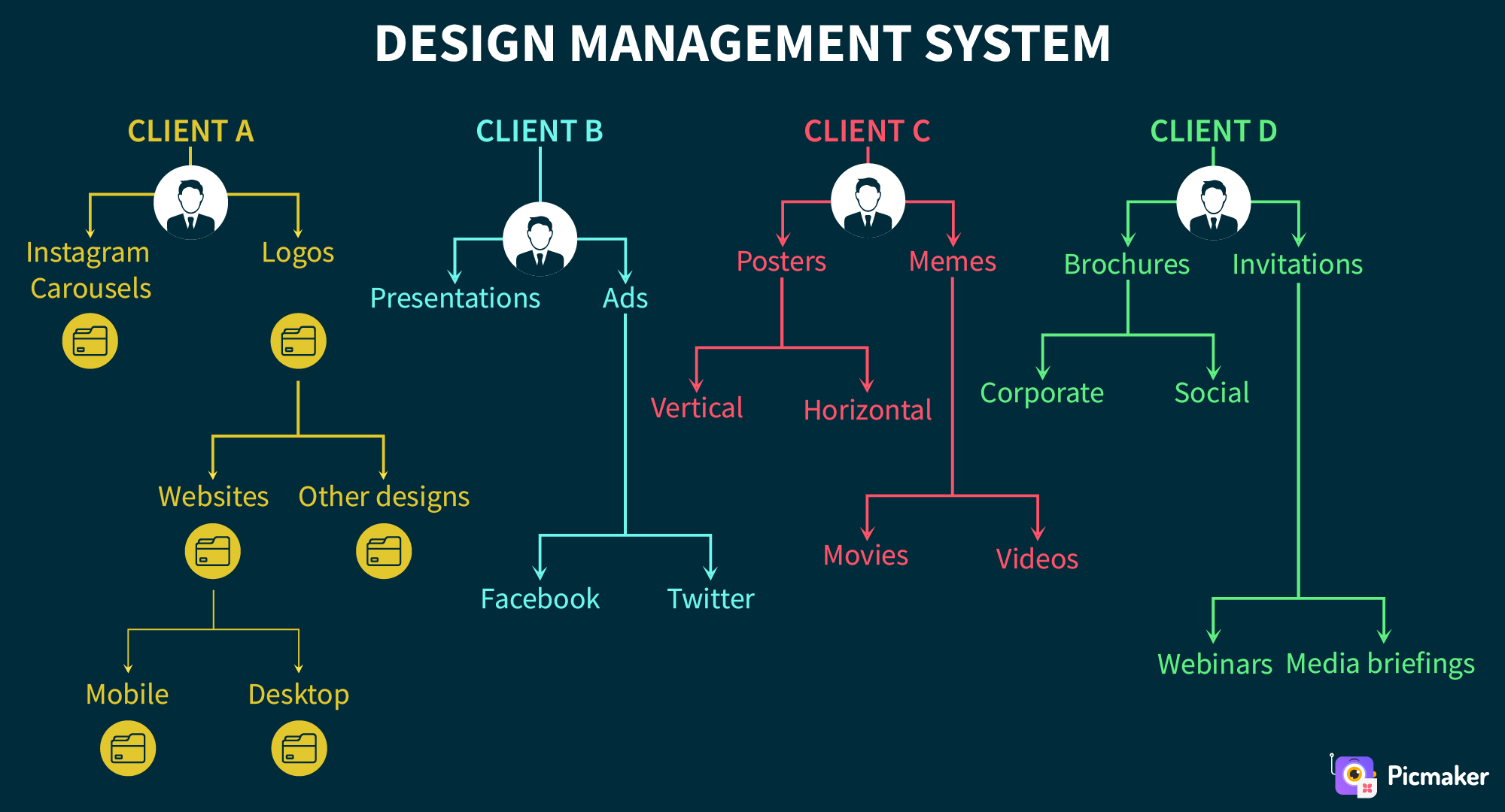 Folders in Picmaker - Design Management System