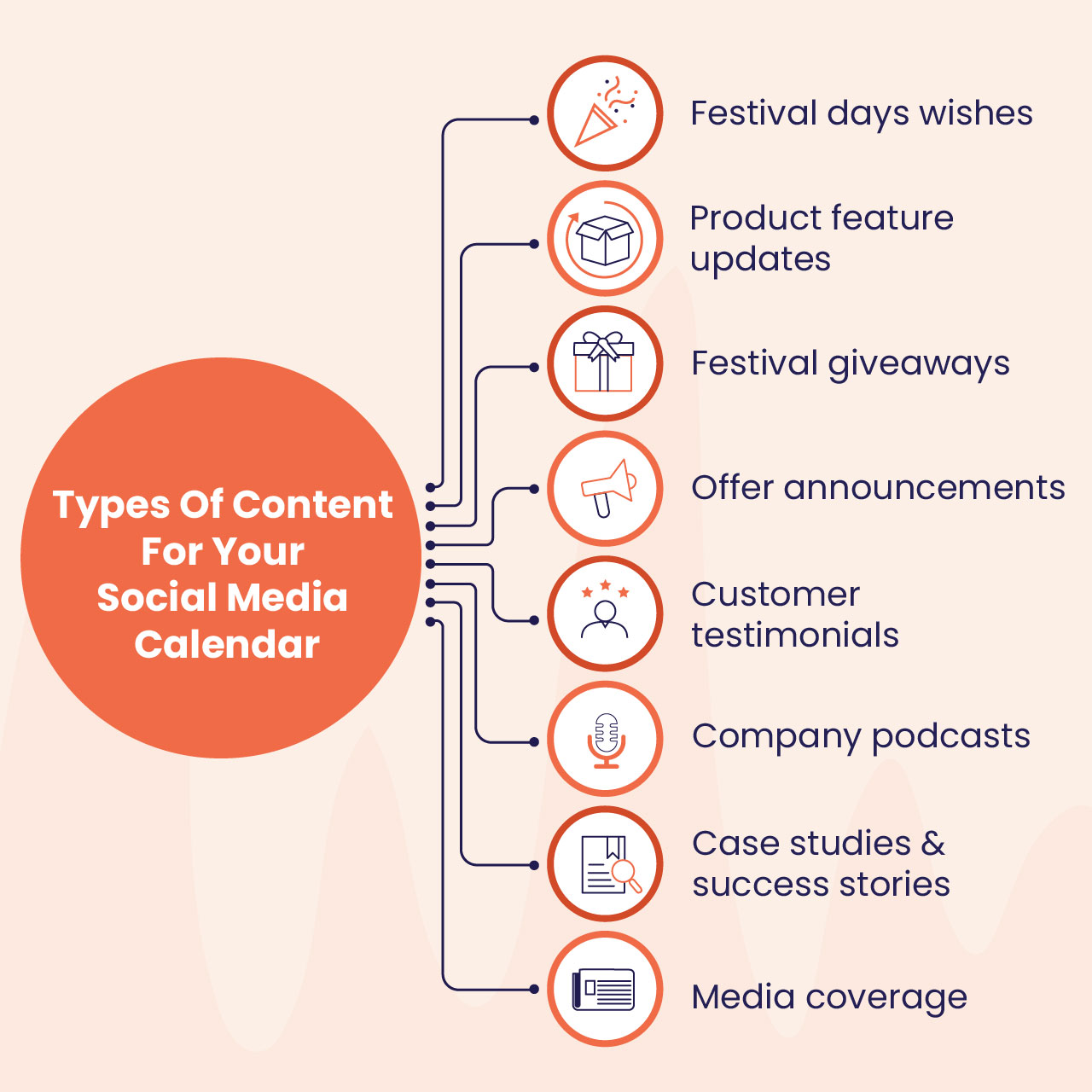 Social media content calendar infographic