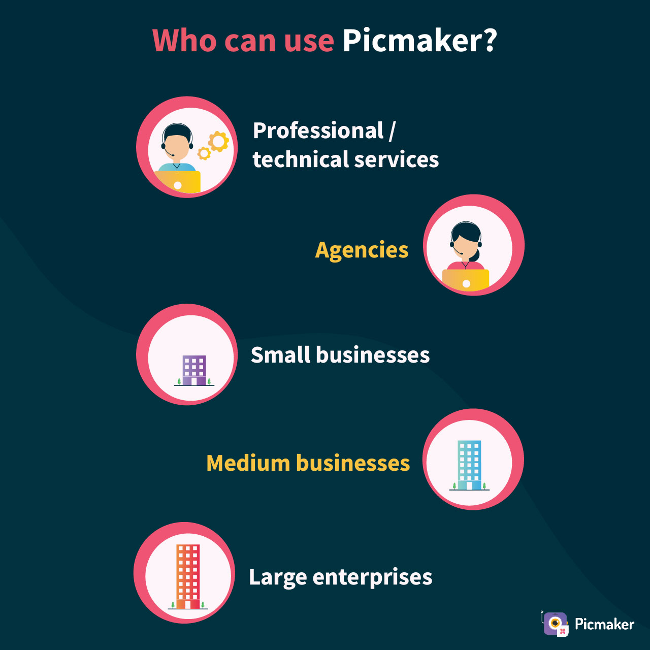 An infographic showing who can use Picmaker - Part 2