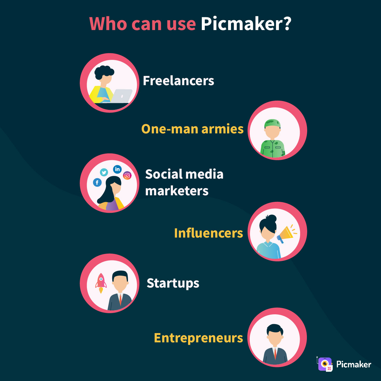 An infographic showing who can use Picmaker - Part 1