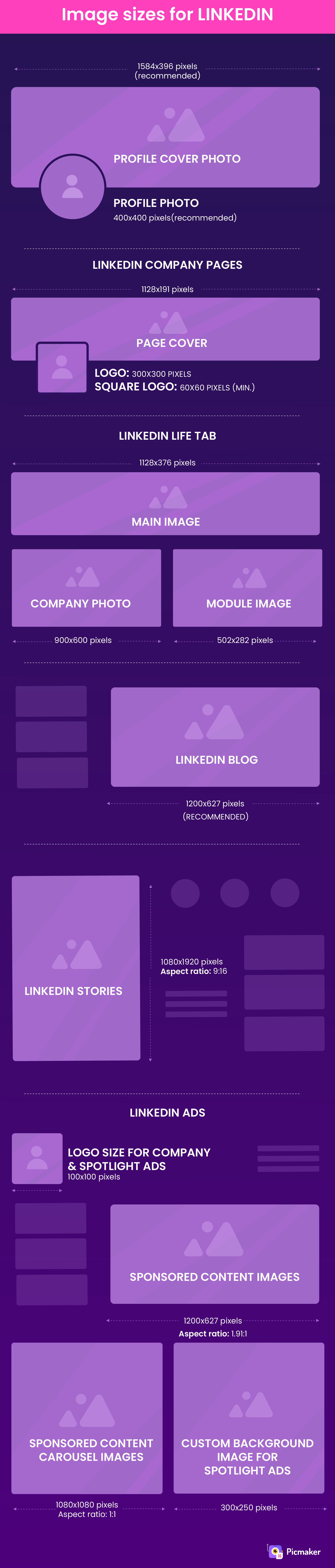 LinkedIn image sizes infographic