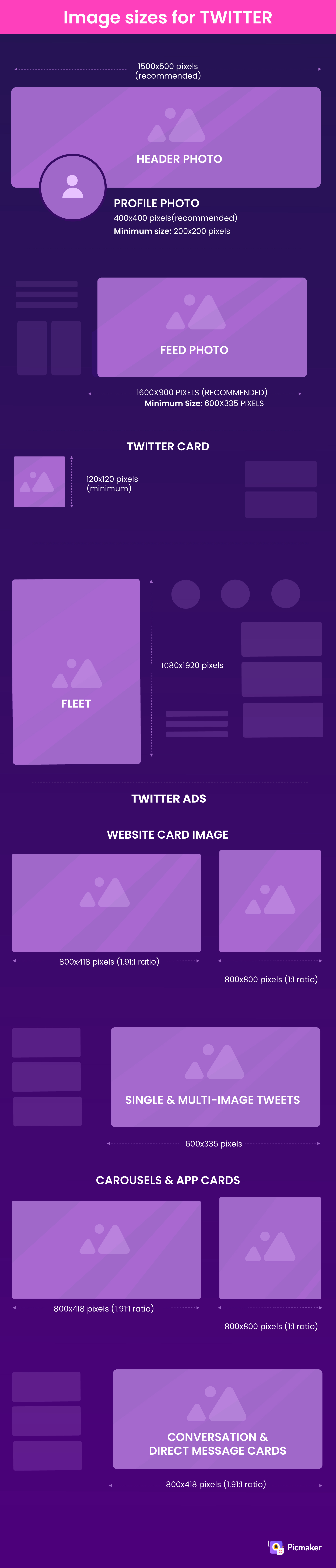 Twitter image sizes infographic