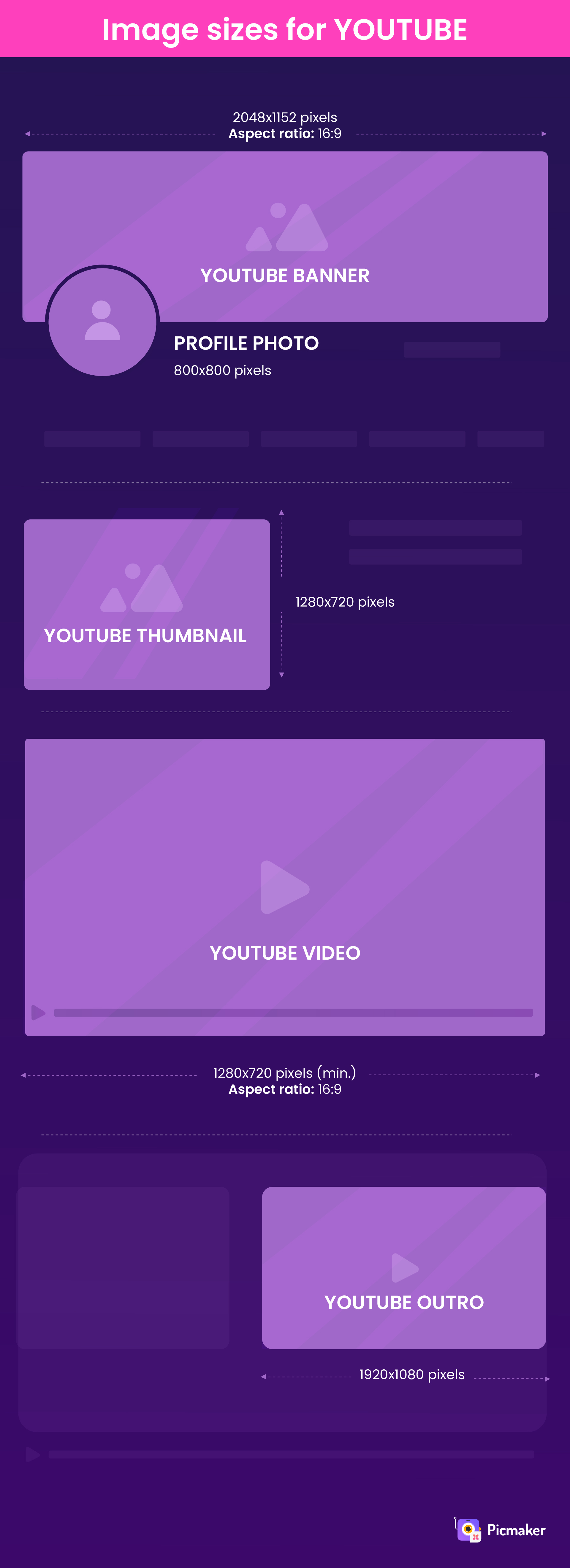 YouTube image sizes infographic