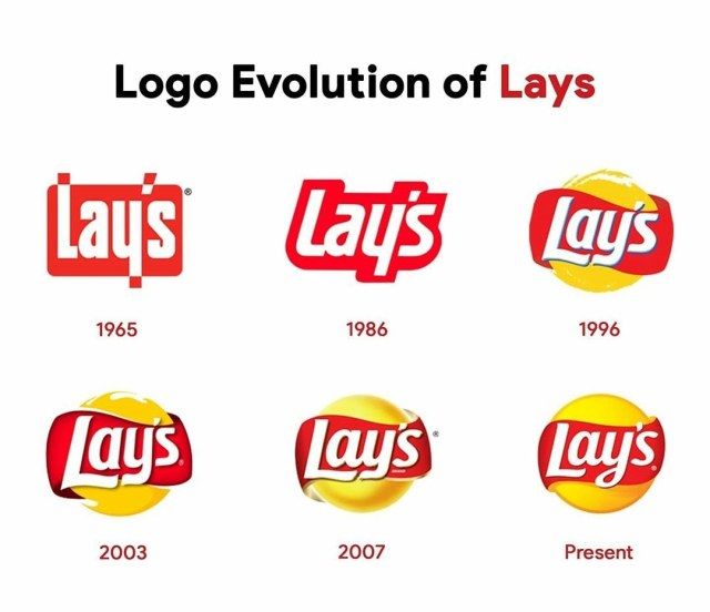 Rebranding of Lay's