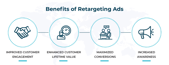 Benefits of retargeting ads