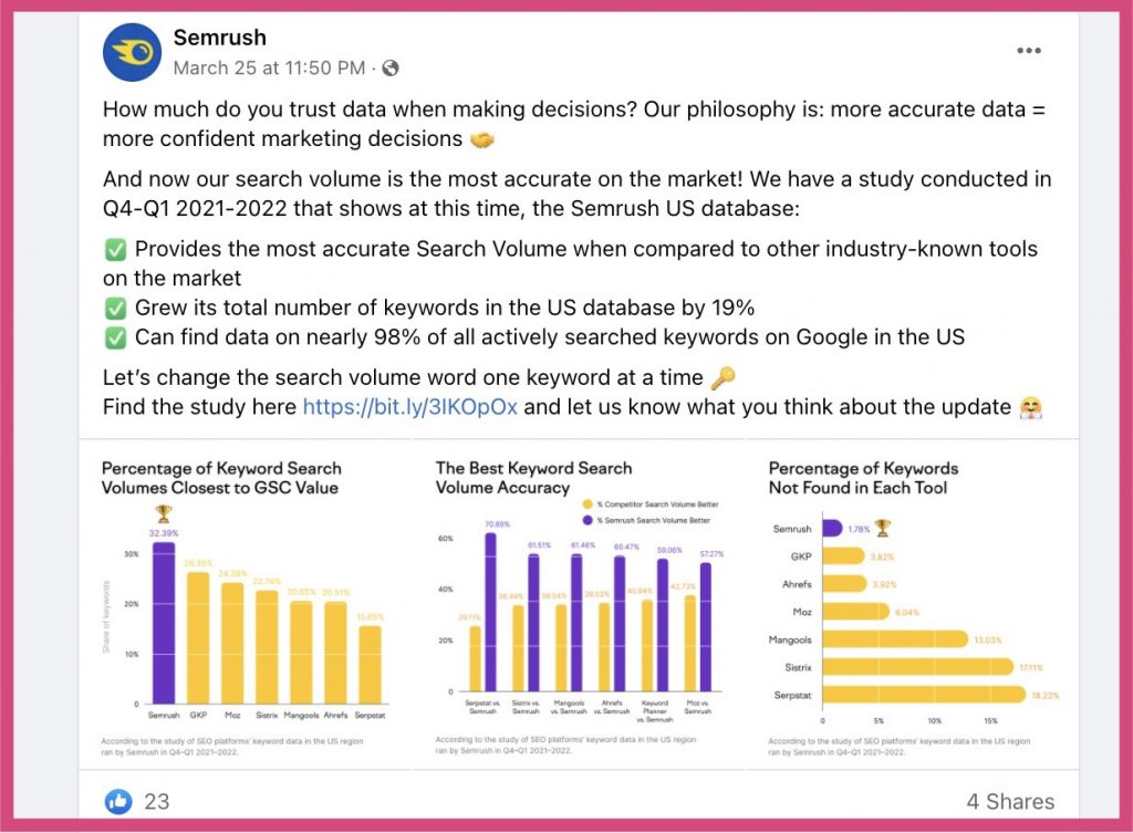 Facebook data visualization post