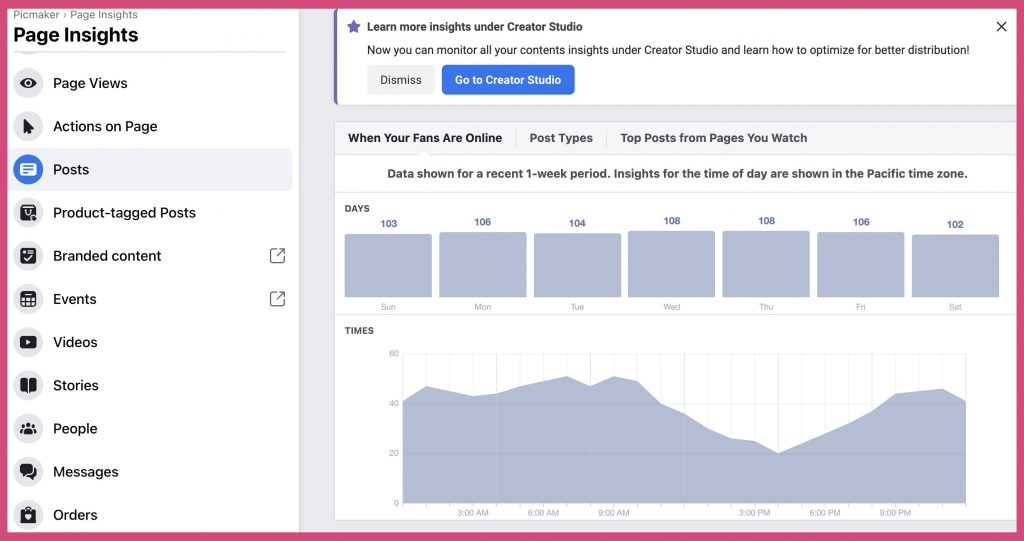 Facebook post audience data