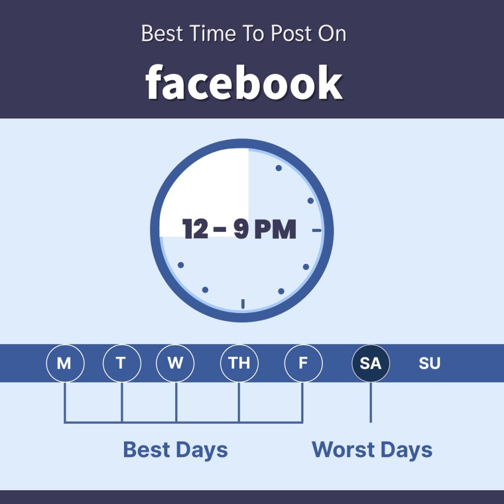 Best time to post on Facebook infographic