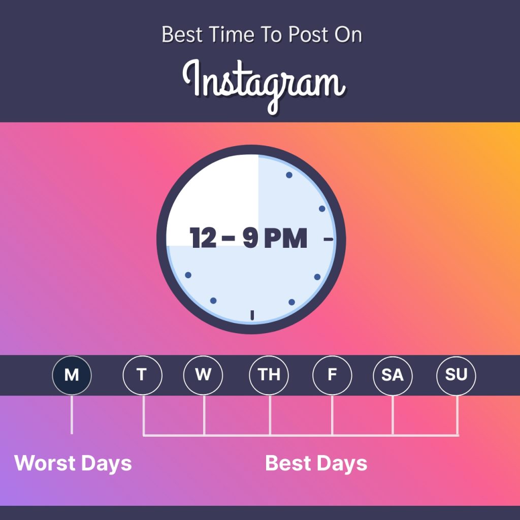 Best time to post on Instagram infographic