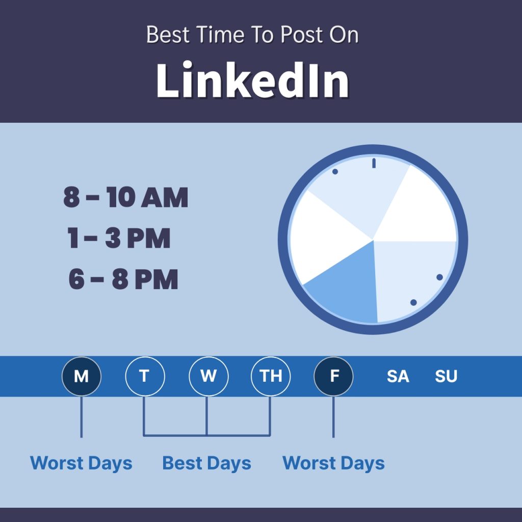 Best time to post on LinkedIn infographic