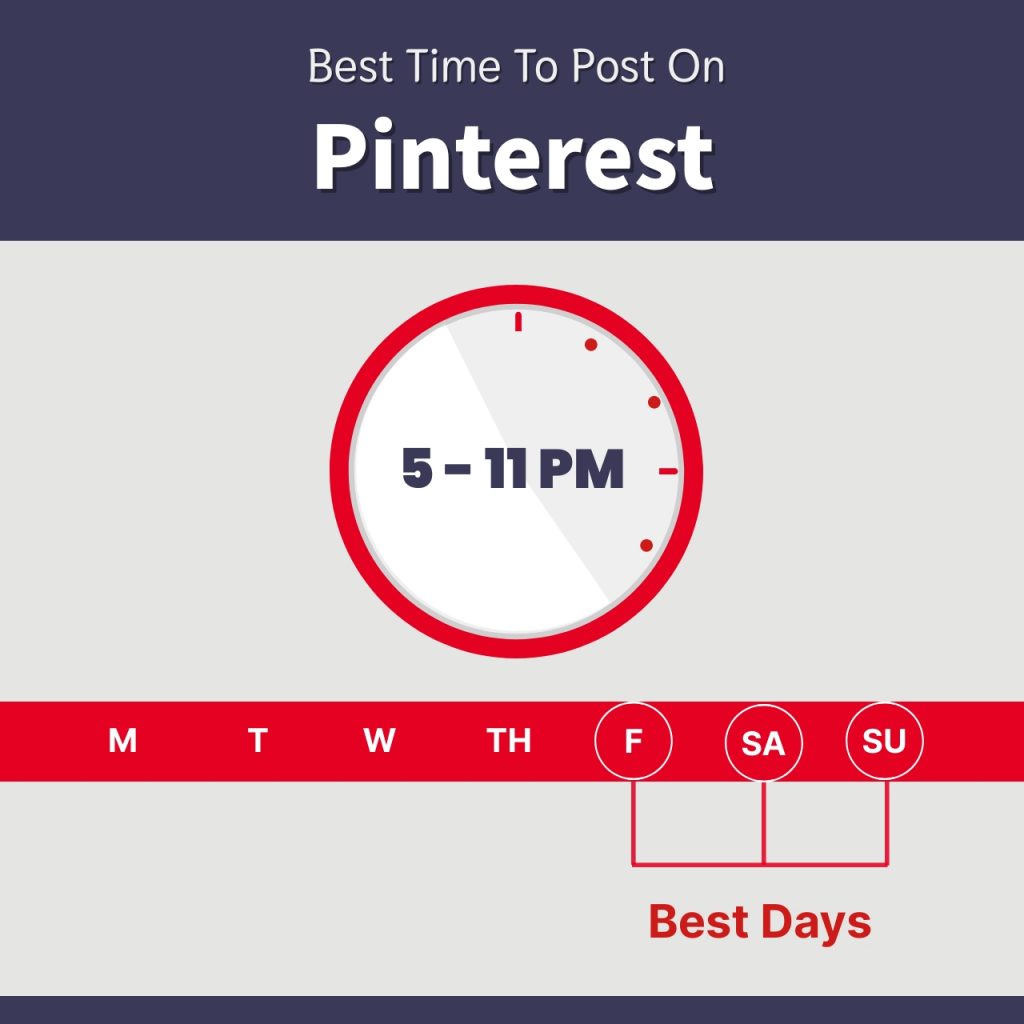 Best time to post on Pinterest infographic