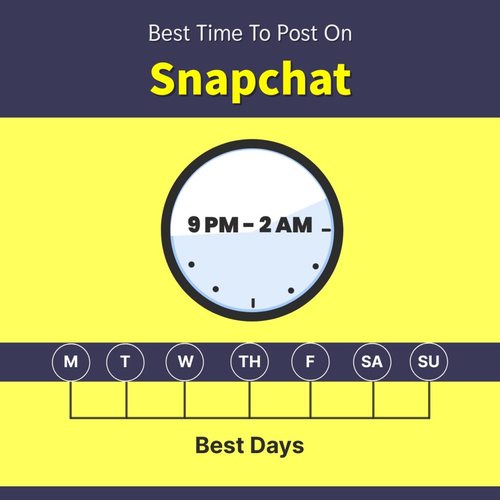 Best time to post on Snapchat infographic