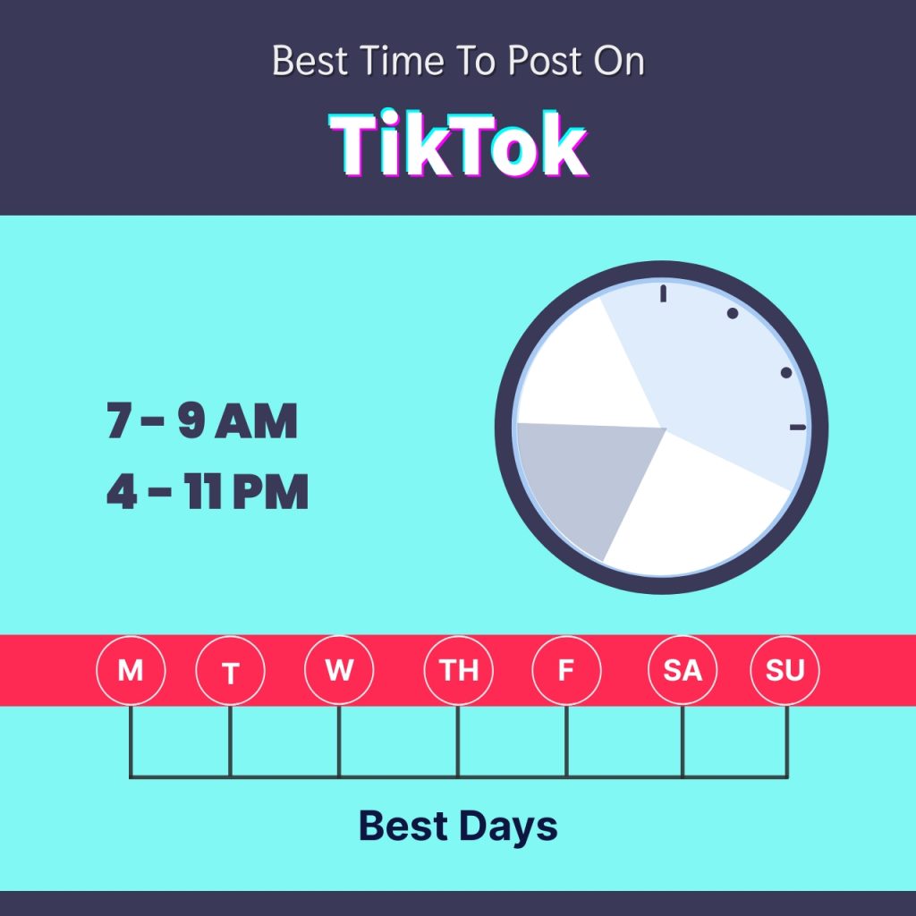 Best time to post on TikTok infographic