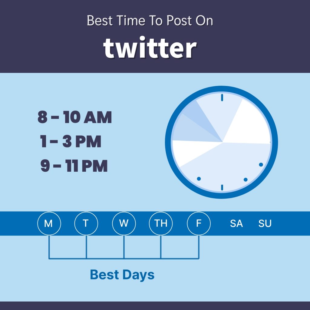 Best time to post on Twitter infographic