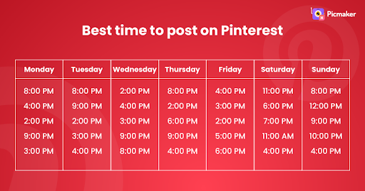 best time to post on pinterest