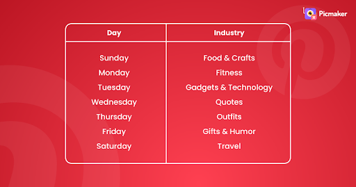 Best time to post on pinterest by industry wise