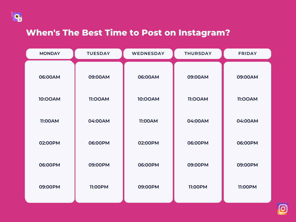 Best time to post on instagram