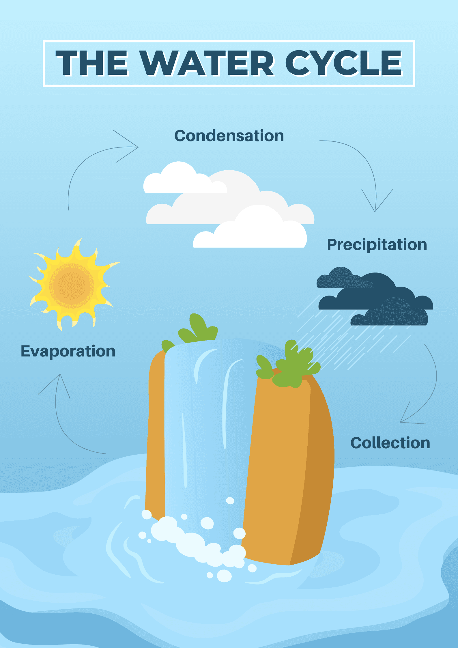 blue-water-cycle-illustration-poster-template-thumbnail-img