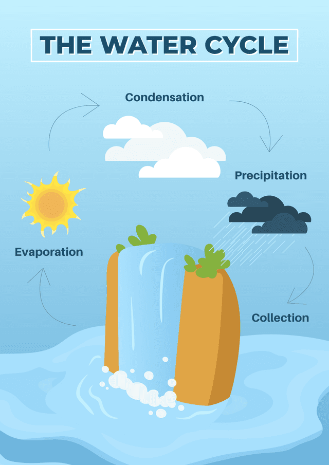 blue-water-cycle-illustration-poster-template-thumbnail-img