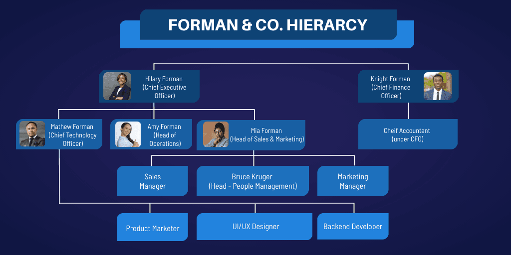 blue-background-organizational-hierarchy-twitter-post-template-thumbnail-img