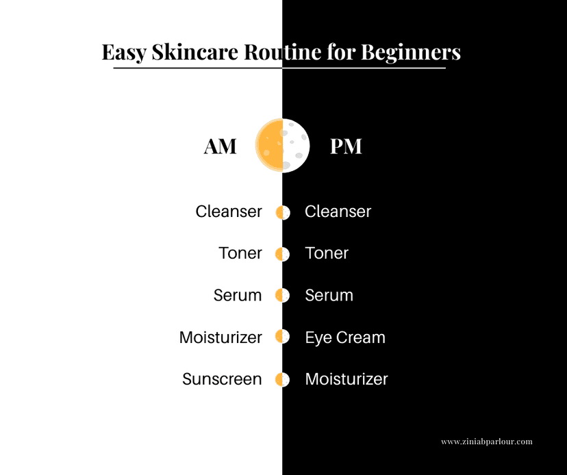 black-and-white-easy-skincare-routine-facebook-post-template-thumbnail-img