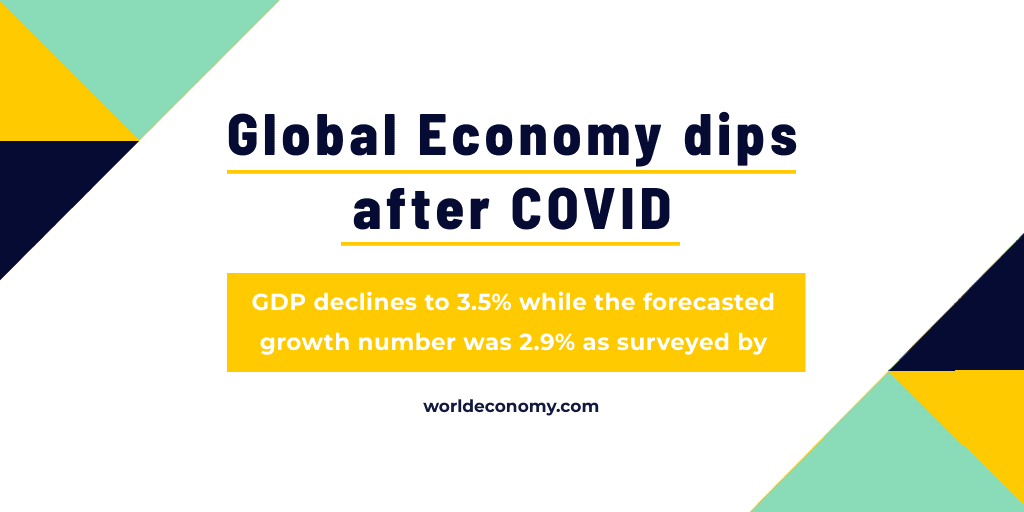 white-background-global-economy-dips-twitter-post-template-thumbnail-img