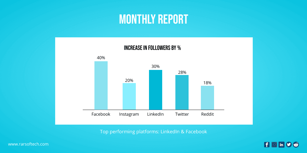 blue-background-monthly-report-twitter-post-template-thumbnail-img