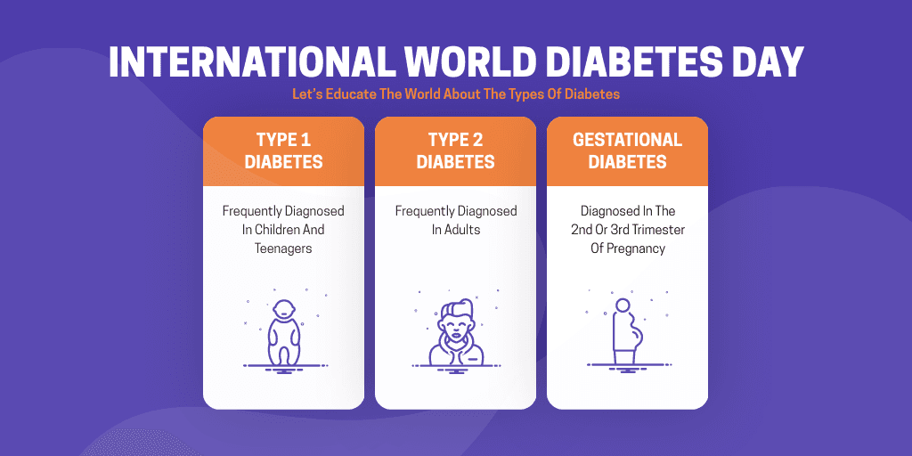 international-diabetes-day-twitter-post-template-thumbnail-img