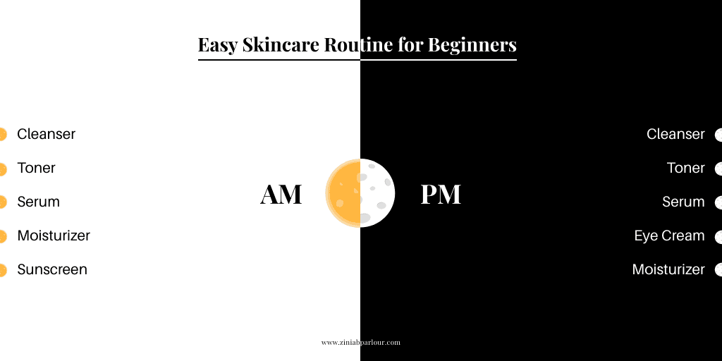 black-and-white-easy-skincare-routine-twitter-post-template-thumbnail-img