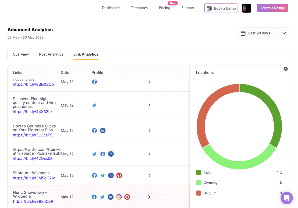 Picmaker Link Analytics